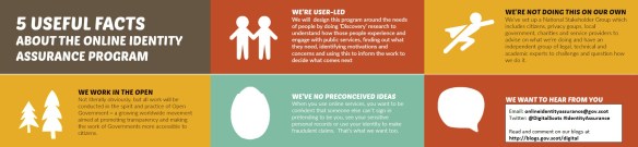 5 useful facts about the OLA programme