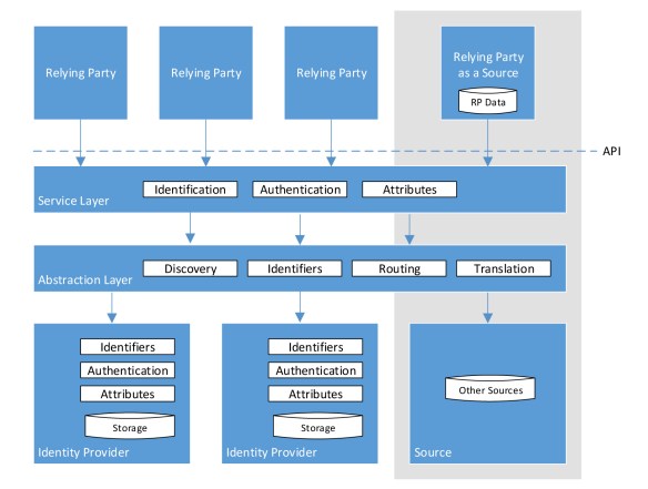 image of proposed OLA architecture